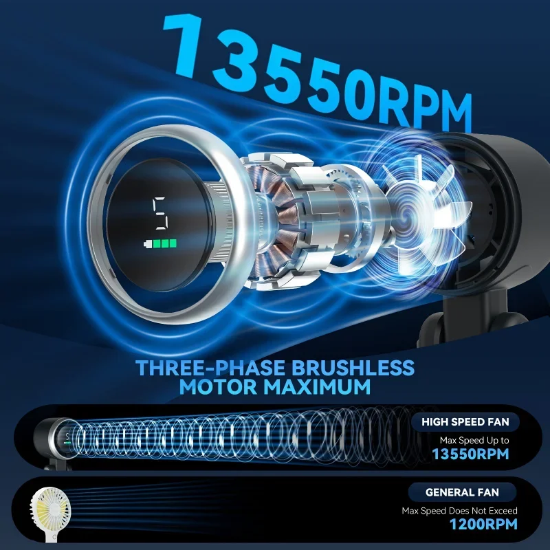 Turbofan portátil portátil de 5 velocidades - alimentado por bateria com operação de até 12 horas, ventilador multiuso 3 em 1 para viagens e casa"