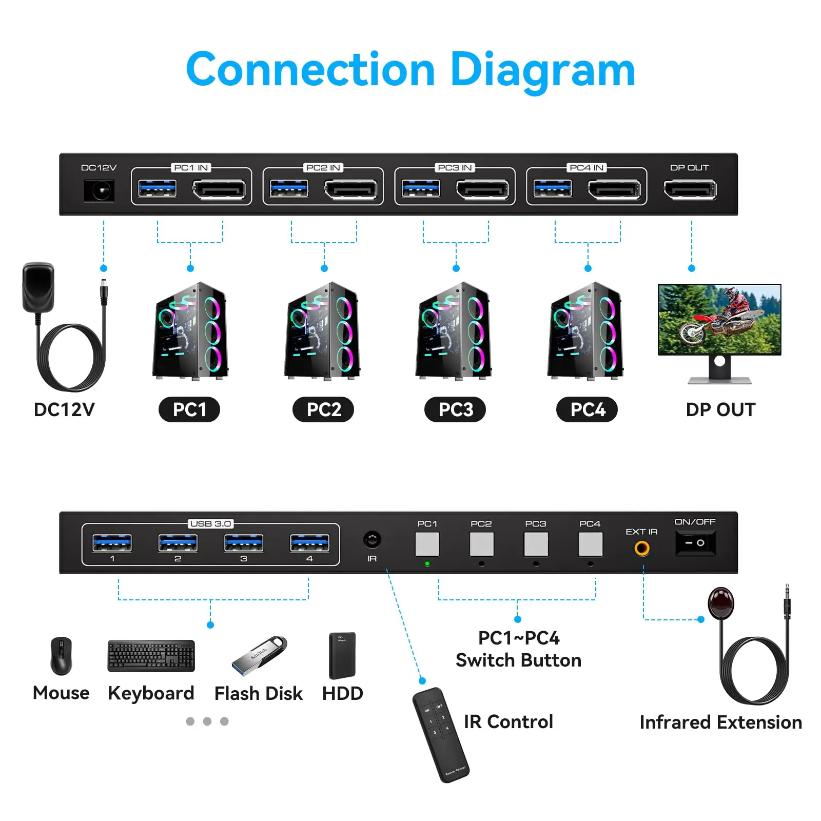 Imagem -02 - Displayport Kvm Switch Monitores Computadores 4k 144hz 4x1 dp Usb 3.0 Kvm Switch para pc Compartilhe Teclado Mouse 8k