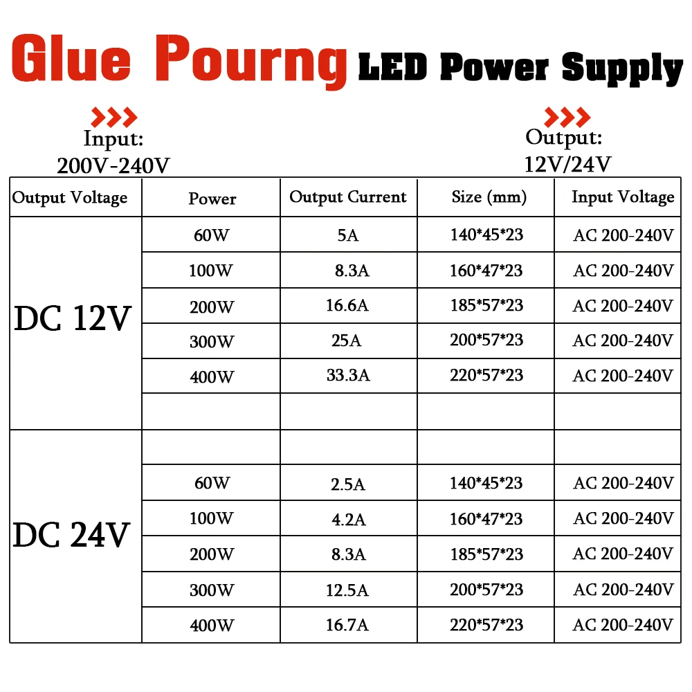 Glue Pouring LED Power Supply DC 12V 24V 48V 60W 100W 200W 300W 400W Reinforced Lighting Transformers For LED Driver