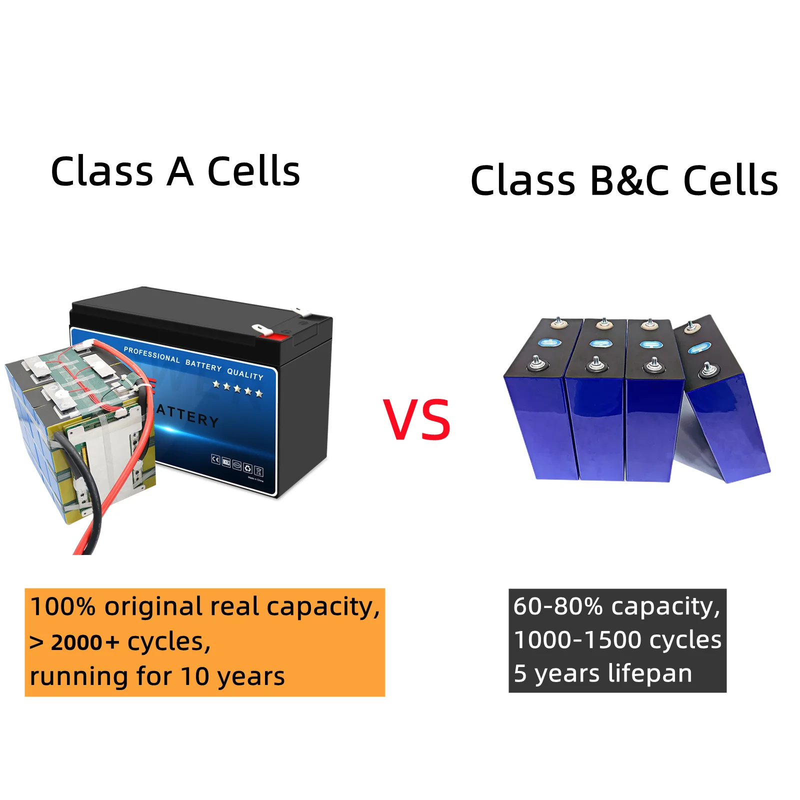 12V 6AH LiFePO4 Battery Deep Cycle Battery, 2000+ Cycles Rechargeable Battery with BMS, for Ride on Toys, Fish Finder, Alarm, Do