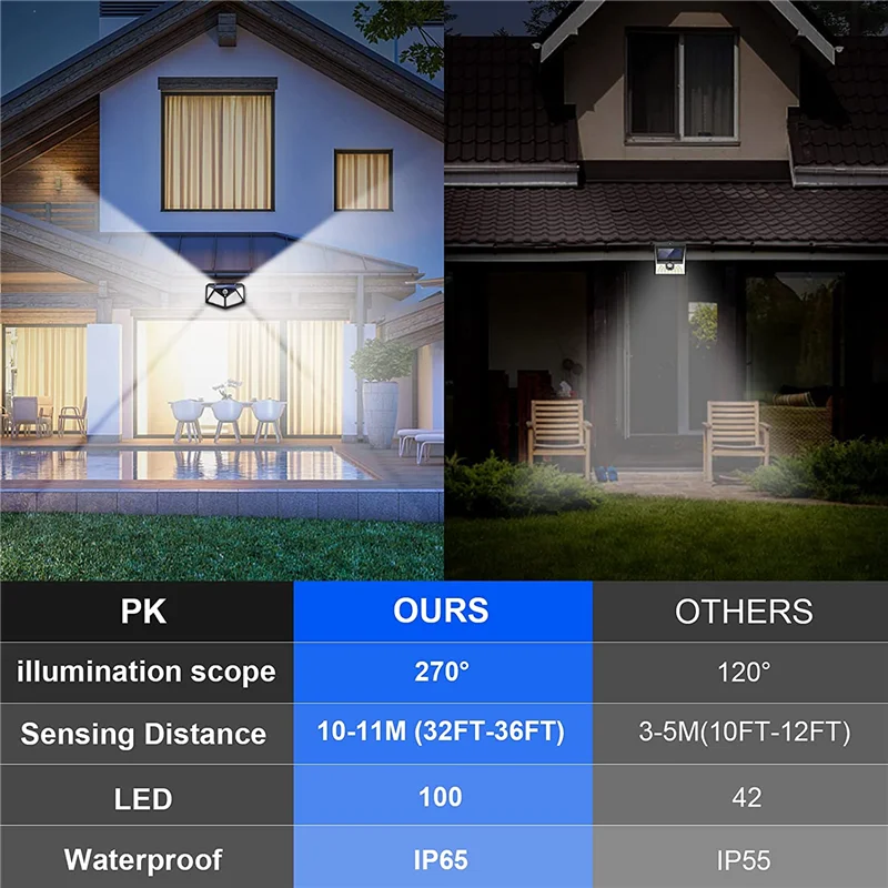 1/4/6/8 Pack 100 LED Solar Lights Outdoor For Garden Decoration LED Solar Lamp Powered Waterproof PIR Motion Sensor Light