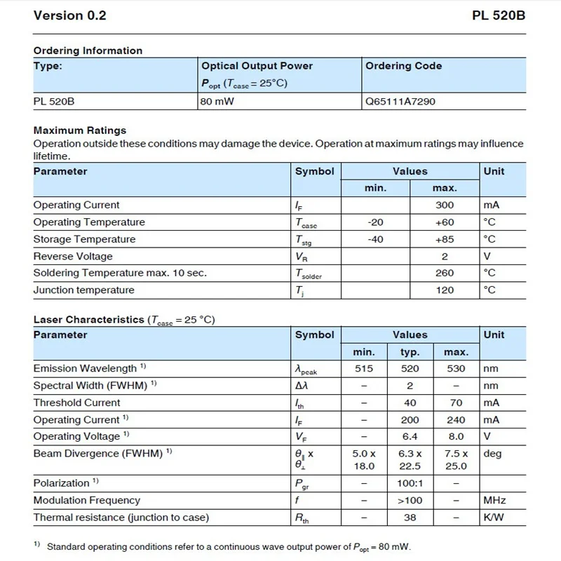 오스람 80mW 520nm 잔디 녹색 레이저 다이오드 PL520B T038 패키지 단일 모드 튜브