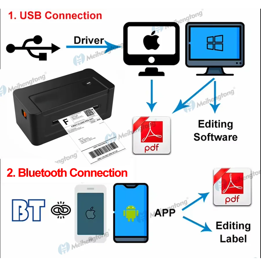 고속 상업용 열 라벨 프린터, 블루투스 USB 배송 라벨 메이커, 배송 패키지용, 4x6