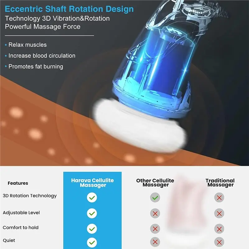 Cellulite Massage Machine-Electric Body Sculpting Device For Stomach Belly, Handheld US Power Adapter US PLUG