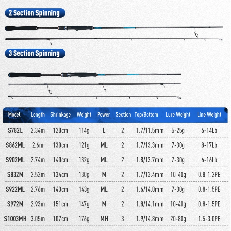 LEYDUN BLUE INSHORE Breakwater Bass Rod S782L S832M S862ML S902ML S922ML S972M S1003MH Saltwater Light Spinning Rods