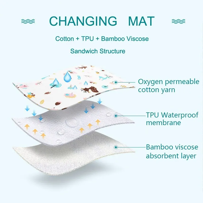 Two-Sided Cartoon Baby Diaper Changing Mat Soft Cotton Large Diaper Changer Newborn Waterproof Pads Mattress Floor Play Mats