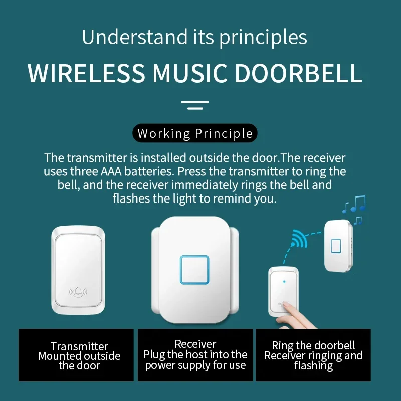 CACAZI Outdoor Wireless Doorbell House My Melody Welcome Ring Bell Self-powered Waterproof Button USB Interface Door Bell Set