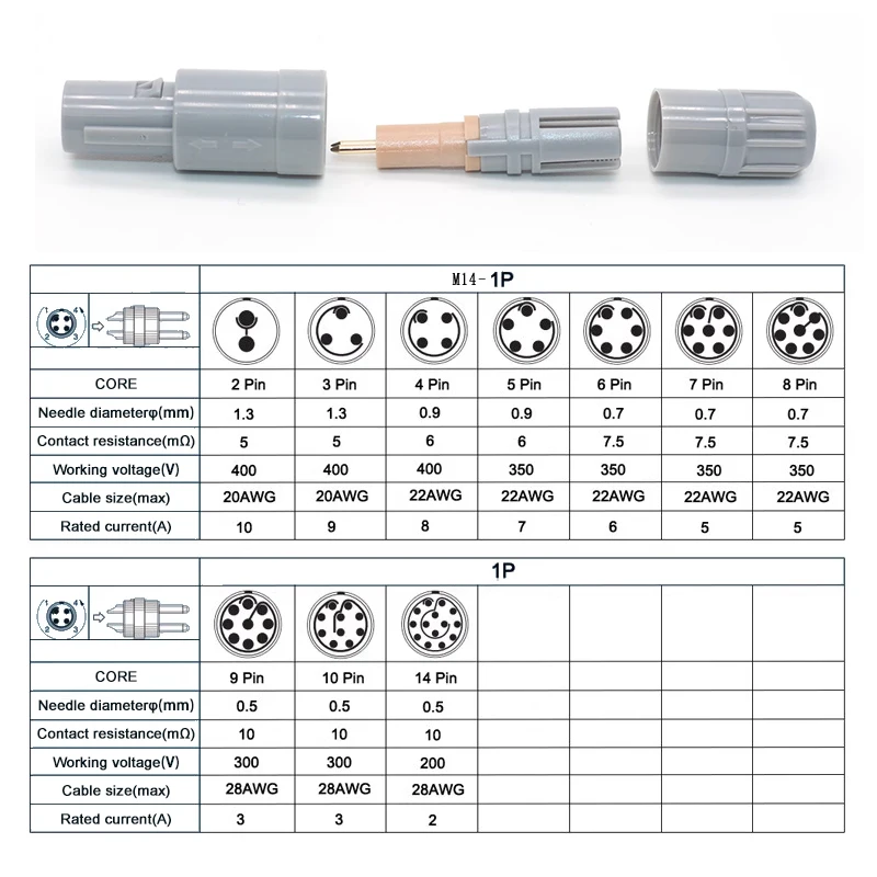 M14 1P Plastic Push Self-locking Connector 2pin 3pin 4pin 5pin 6pin 14pin Plug Socket for Blood Oxygen Probe Medical Equipment