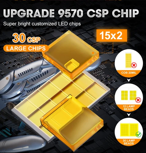 Imagen 2 del producto D1S D3S bombillas de faros Led 12V 24V Canbus sin Error D4S D2S luces Led D4R D2R lámpara de coche 1200000LM luces automáticas 6000K