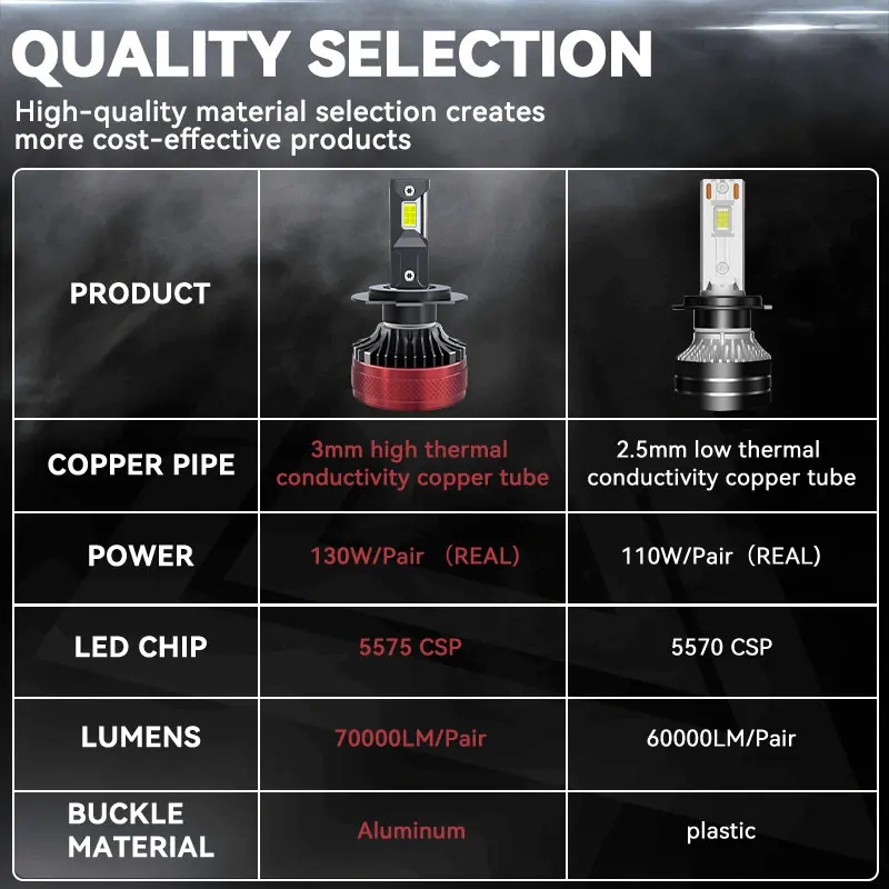 Carshark 5585 CSP 9012 HIR2 LED 안개등, 오류 없음, 6000K 130W 70000Lm, H1 H4 H7 H8 H9 H11 9005 HB3 9006 HB4 LED 헤드라이트