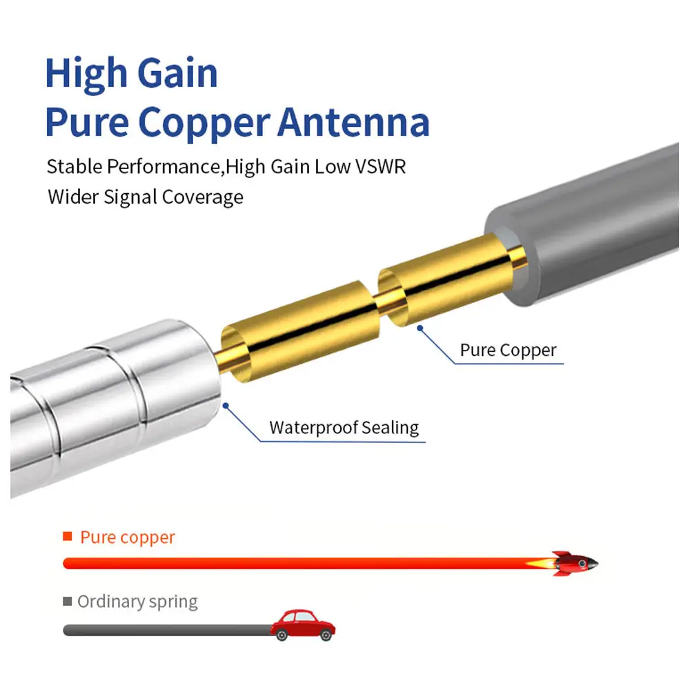 1090MHz 978MHz Antenna Fiberglass Aerial 55cm for  ADS-B Receiver RTL SDR Software Defined Radio USB Stick Dongle Tuner Receiver