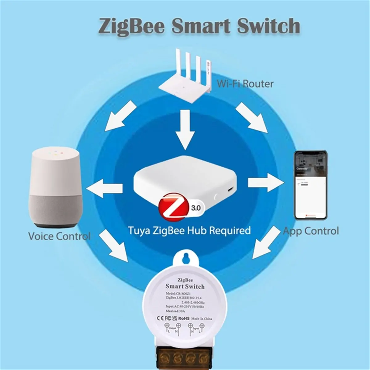 

Монитор мощности ZigBee Switch 30A Высокая мощность AC90-250V Tuya Smart Life App Assistant Голосовое управление