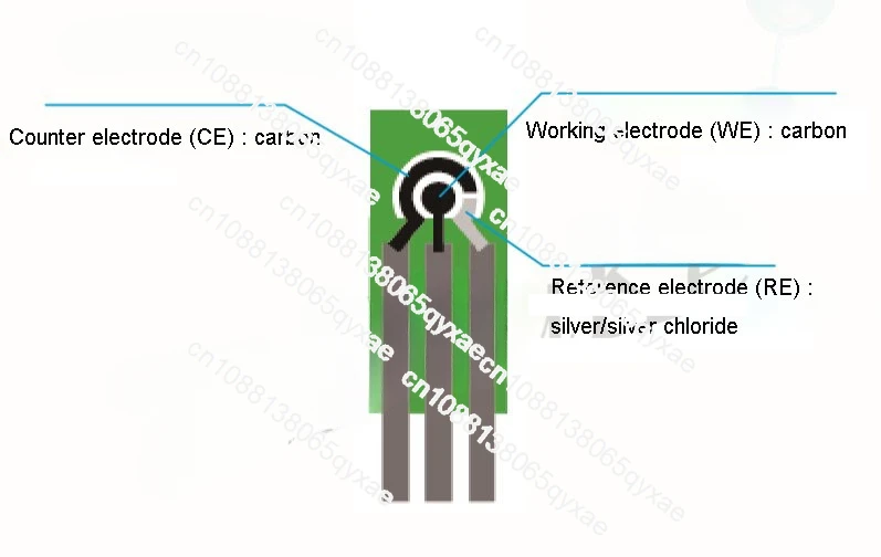 1/2/10 Pcs Screen Printed Carbon Electrode , Flexible Wearable Electrode