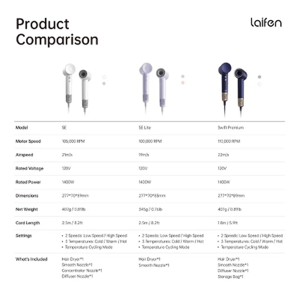 مجفف شعر عالي السرعة 1400 وات مع 4 إعدادات للحرارة وسرعتين بتقنية الأيونية السالبة ومؤشر درجة الحرارة LED خفيف الوزن