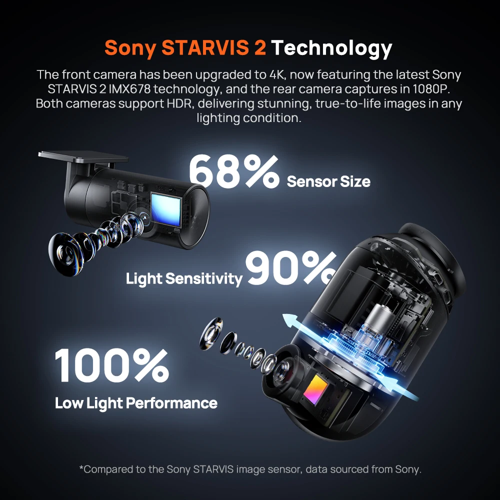 Global Version 70mai Dash Cam 4K Omni X800 360° Rotating Dual-Channel HDR Supported 4G Compatible Supercapacitor 70mai X800 Omni