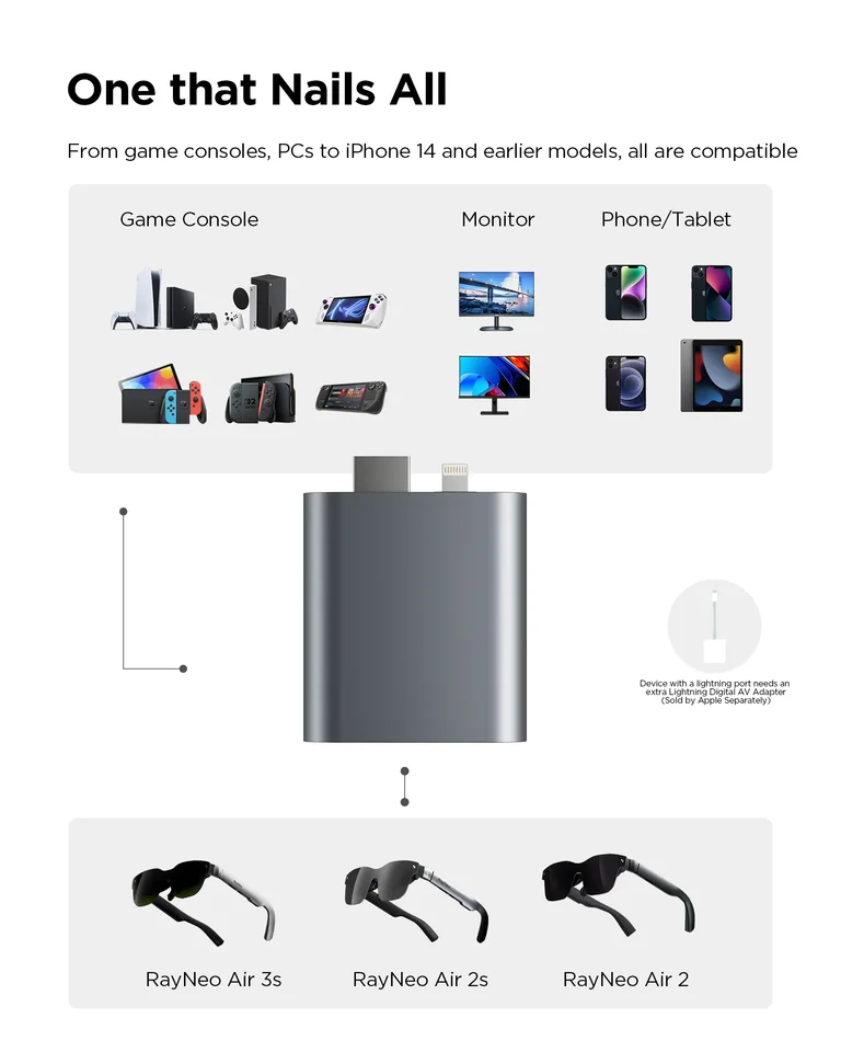 Adaptador HDMI RayNeo: Compatível com Óculos e Conversor de