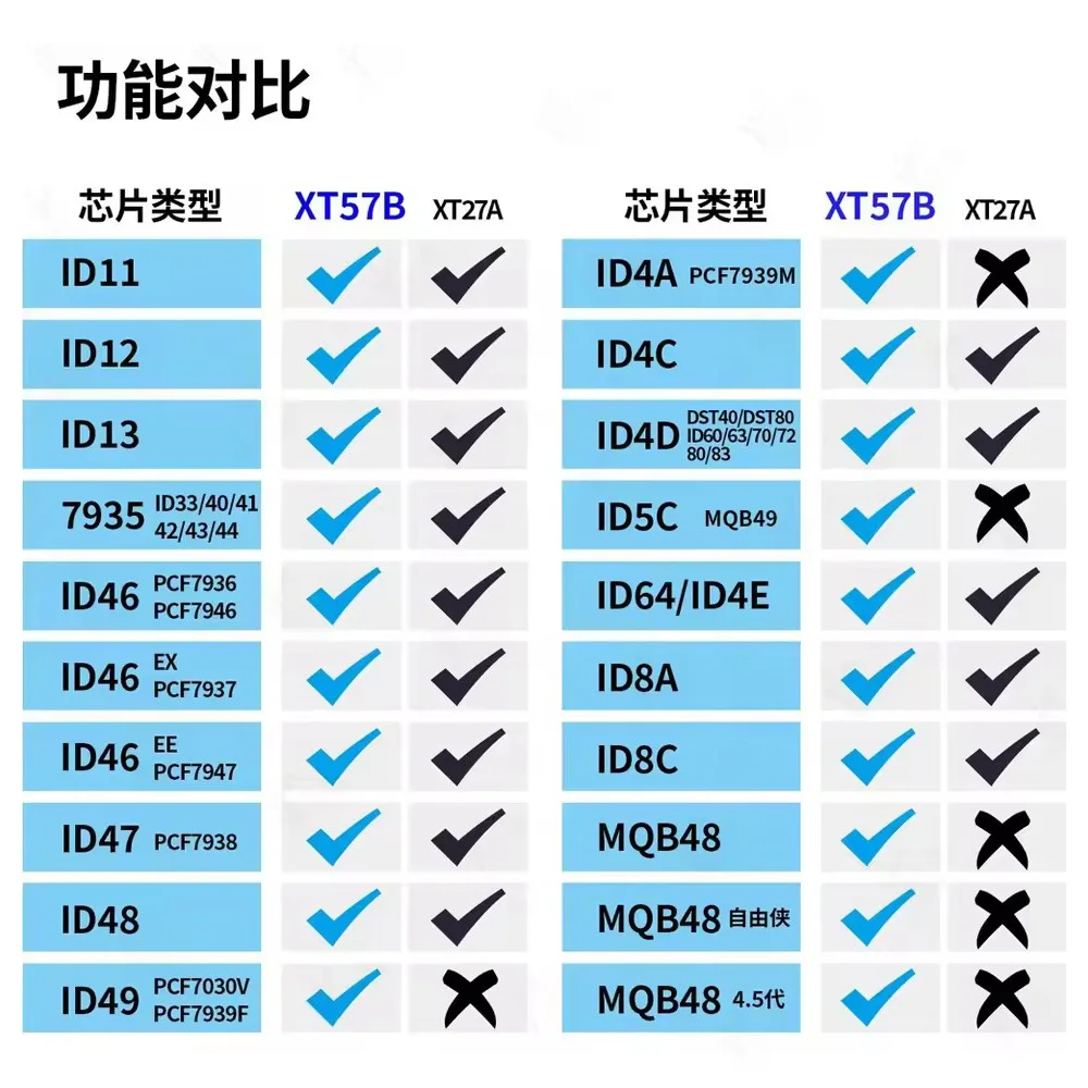 Picture 6: 10pcs/lot Xhorse VVDI XT57B All-in-One Key Programming Tool - Duplicate & Match Car Keys, Transponders, Smart Keys