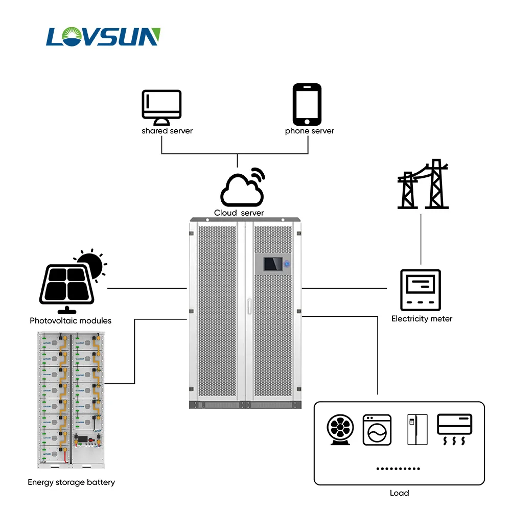 Industrial Use Battery 50kWh 80kwh 100kwh Rack Batteries High Voltage 307V 409V 512V Lithium 280ah for Solar Power System
