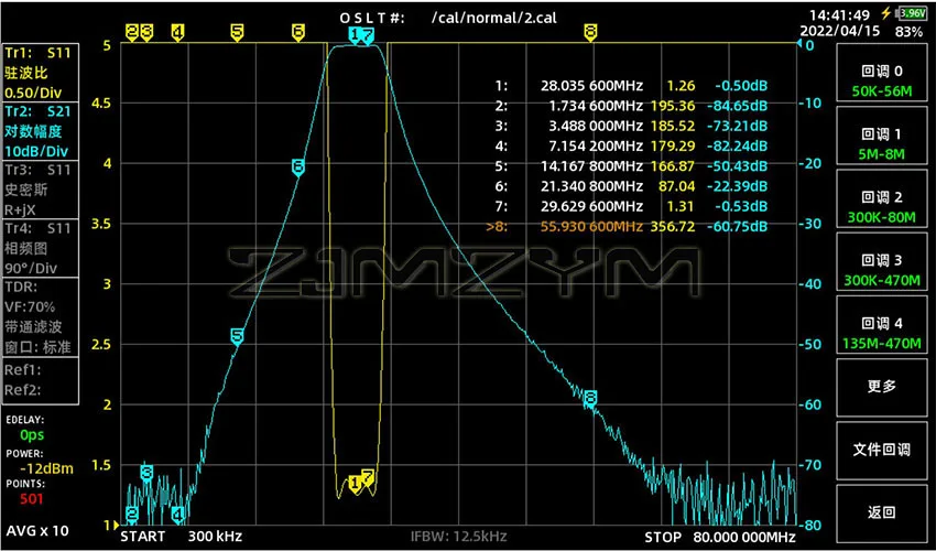 Kurzwellen-Bandpassfilter (BPF) mit hoher Isolation 7MHz 14MHz 18MHz 21MHz 24MHz 27,5MHz 28MHz Anti-Interferenz Sensibilitätssteigerung – Detail 22