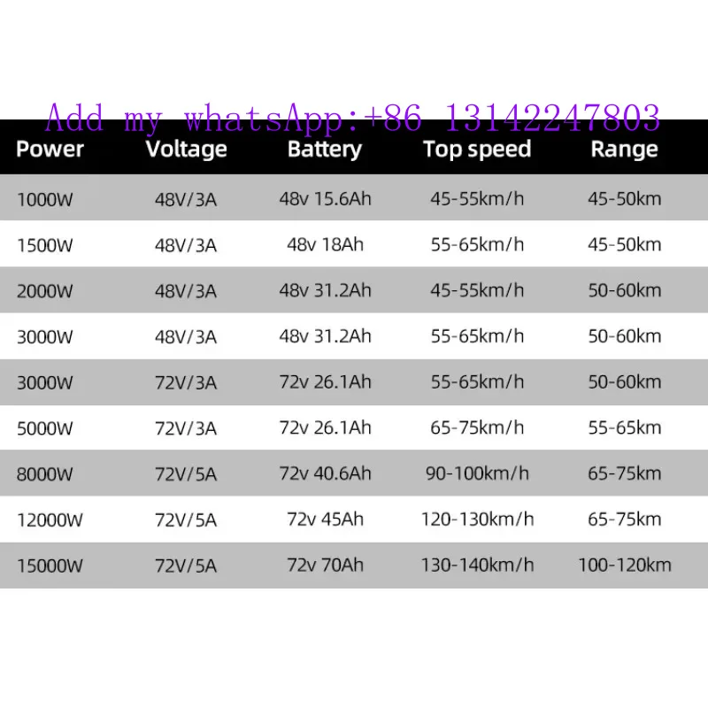 контроллер ebike ebike электрический ebike 12000w