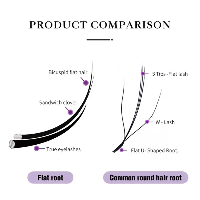 3D W-shaped Eyelash Extension Grafting Eyelash Fairy Comic (2.0)