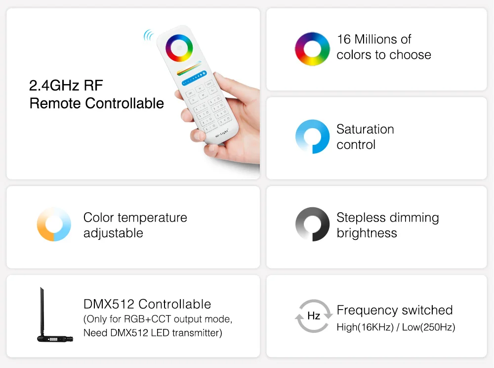 Miboxer WiFi+2.4G LED Controller Single Color Dual White RGB RGBW RGB+CCT SW2 SW5 WL5 Tuya Music APP Voice Control