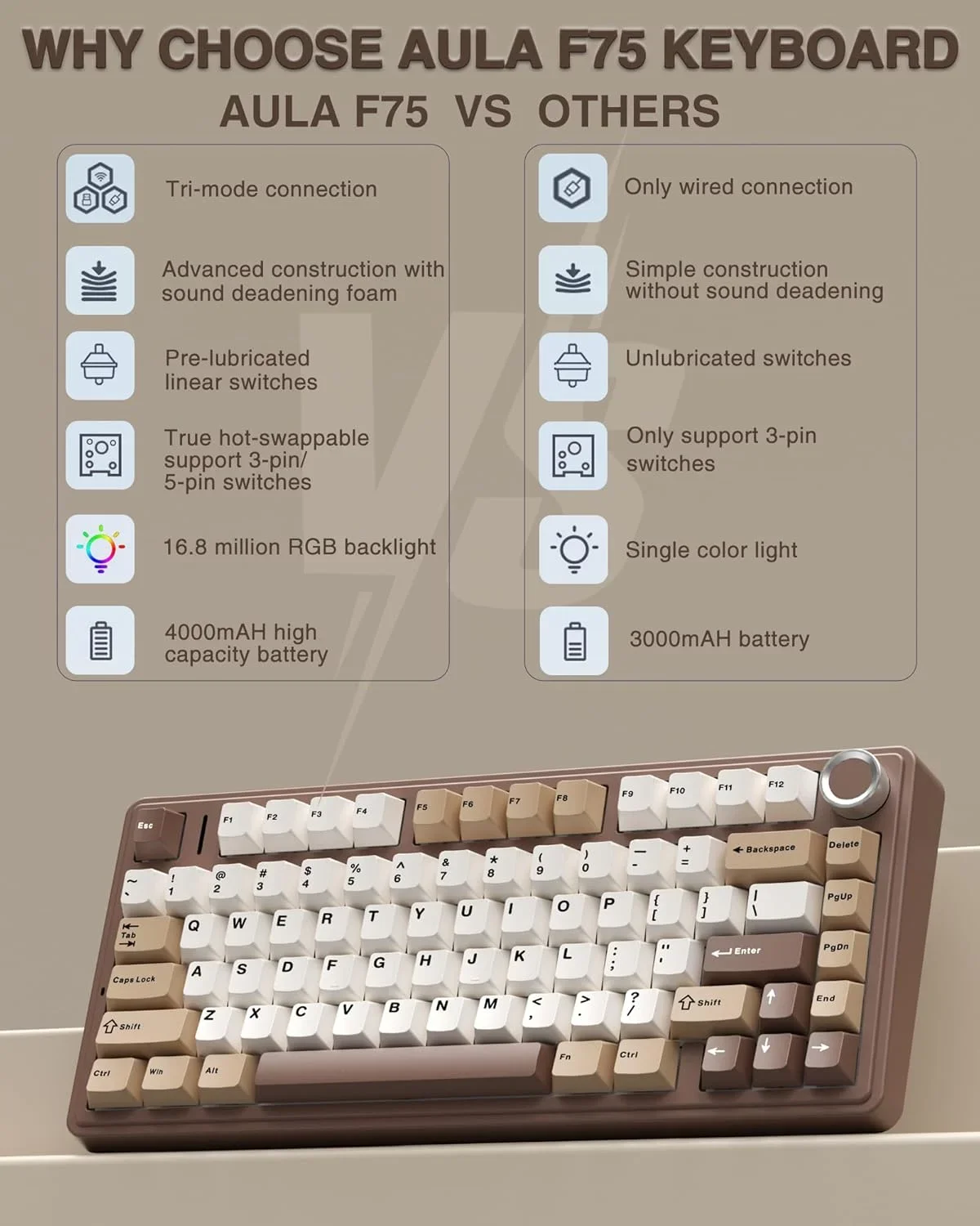 AULA F75 Kabellose Mechanische – Gaming Keyboard Wireless Bewertung und Preis