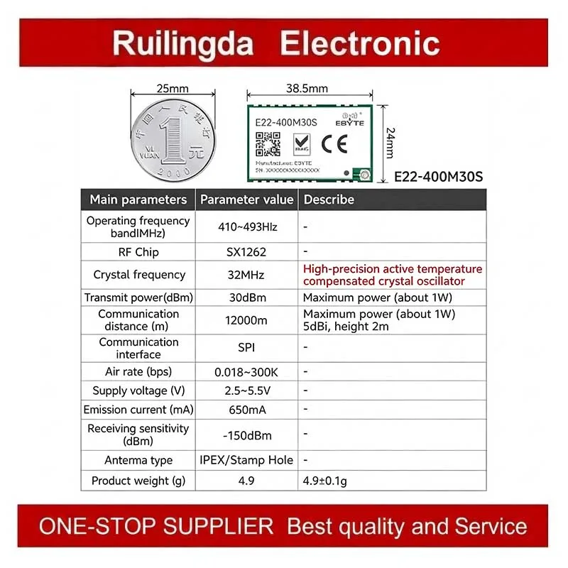 E22-170M30S E22-400M30S E22-900M30S SX1262 SX1268  LoRa Wireless RF Module - Long-Range Communication for IoT Applications
