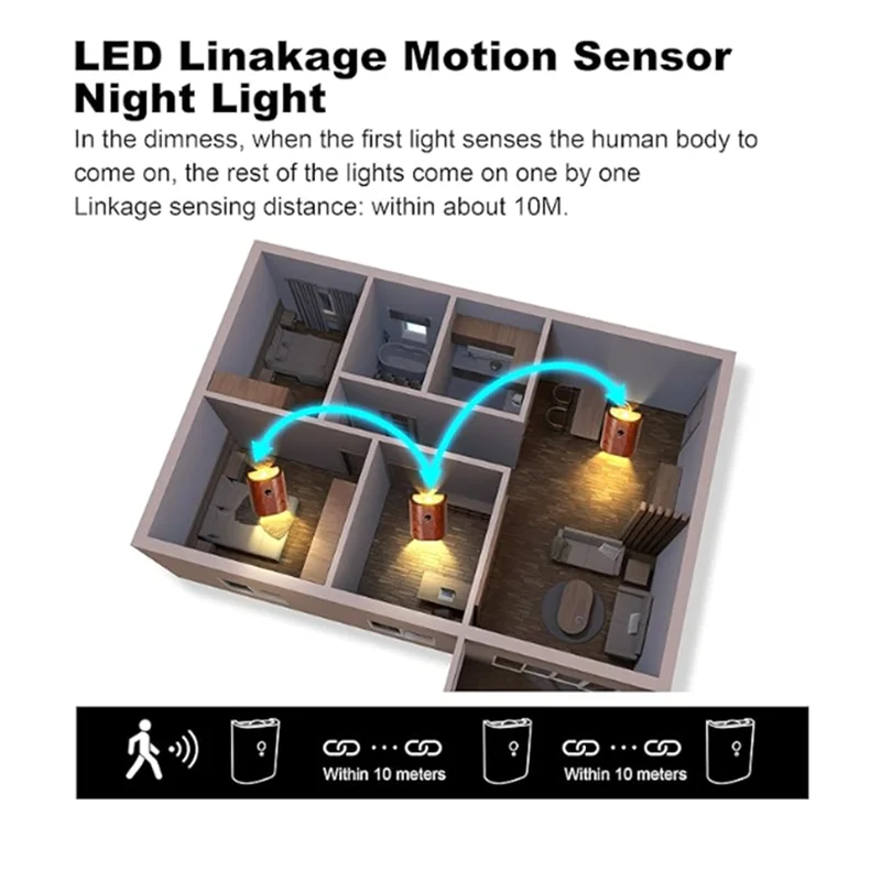 

AC17-LED Wall Lamp LED Wooden Table Lamp Motion Sensor Night Lights USB Charging Cabinet Wardrobe Lamp