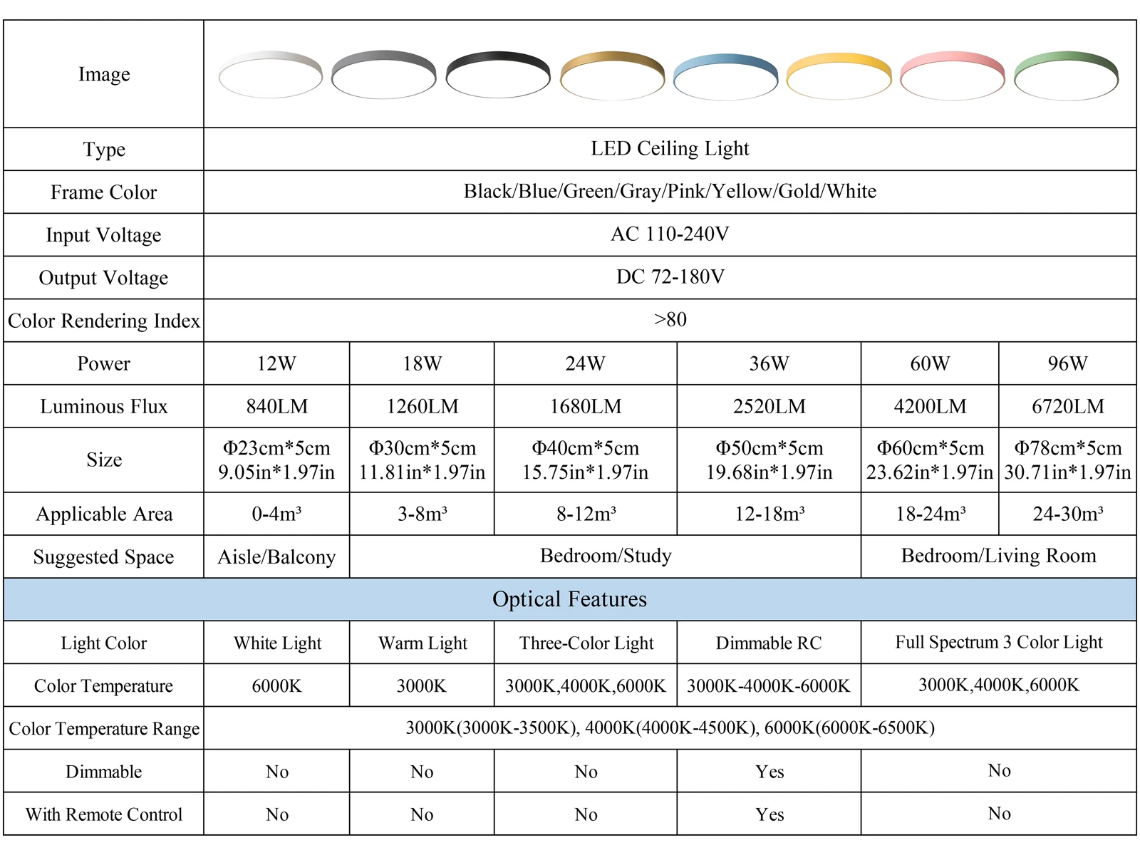 LED Ceiling Light 96W Modern Round Macaron Ceiling Lamp Indoor Bedroom Living Room Lighting Fixture Surface Mount