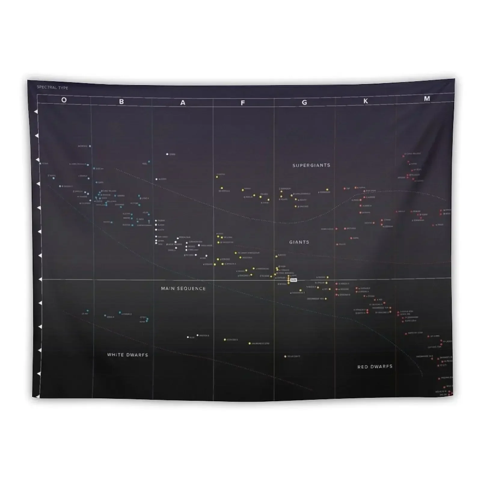 Hertzsprung-Russell Diagram Tapestry Christmas Decoration Carpet On The Wall Bedroom Decor Aesthetic Tapestry