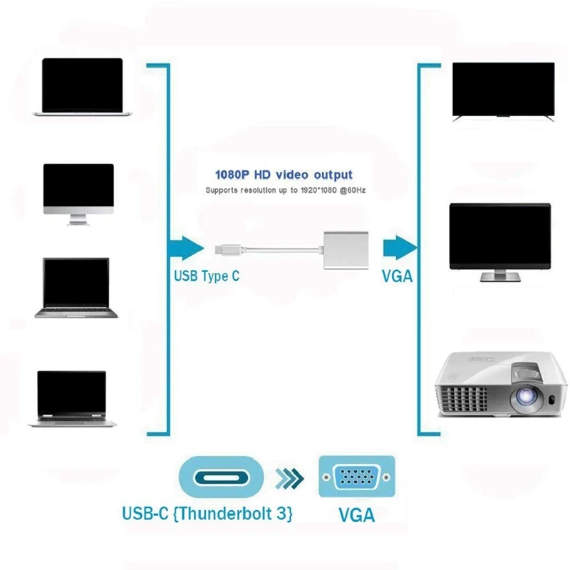 

Адаптер Usb C-Vga, адаптер типа C-Vga, совместимый с Pro 2016/2017/2018, Air/Ipad Pro 2018,Surface Book 2,Ch