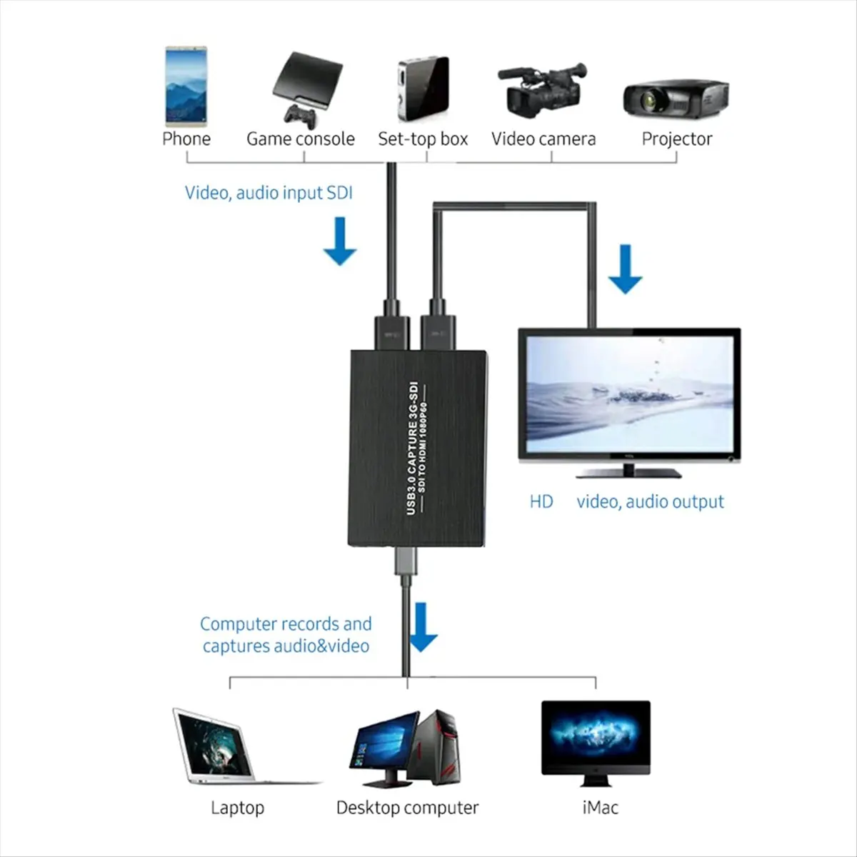 2026 جديد + USB3.0 بطاقة التقاط الفيديو 3G-SDI HD 1080P 60HZ صندوق التقاط الفيديو SDI إلى محول متوافق