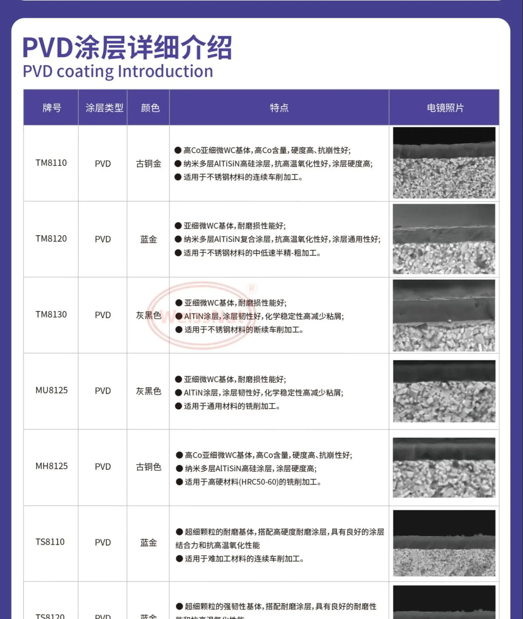 CNMG120408، CNMG120412، CNMG120416، CNMG160612-HKH TK9110 TK9115 TK9210 YP9220 كربيد إدراج CNMG إدراج