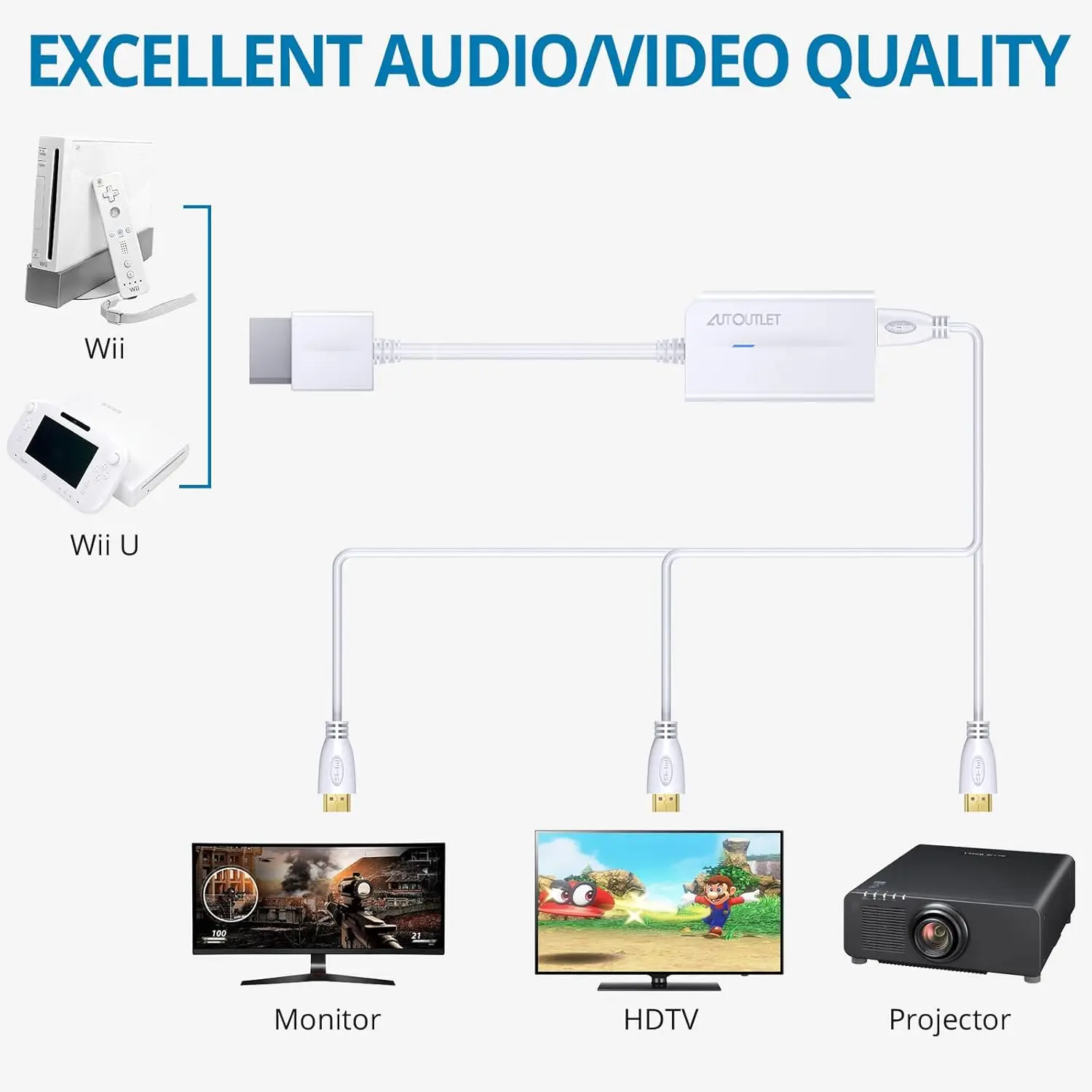 Conversor Wii para HDMI 1080P, Adaptador HDMI com Conector de Áudio, Compatível com Wii/Wii U, Suporta 720P/1080P