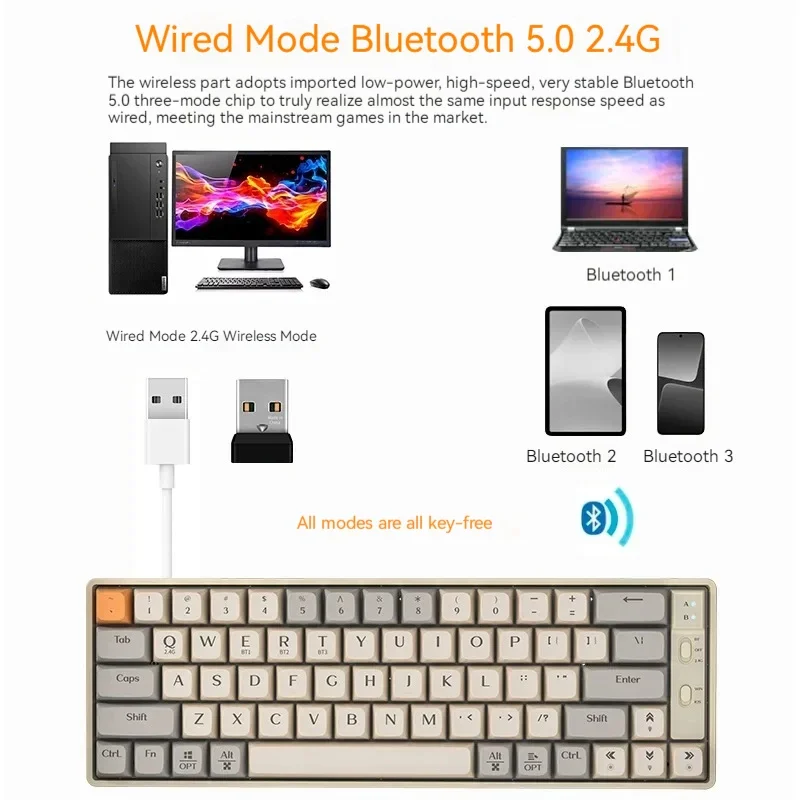 Imagem -03 - Teclado Mecânico sem Fio Bluetooth 3-mode Hot Swappable Comercial Jogo de Escritório Presente 2.4g Langtu-gk65