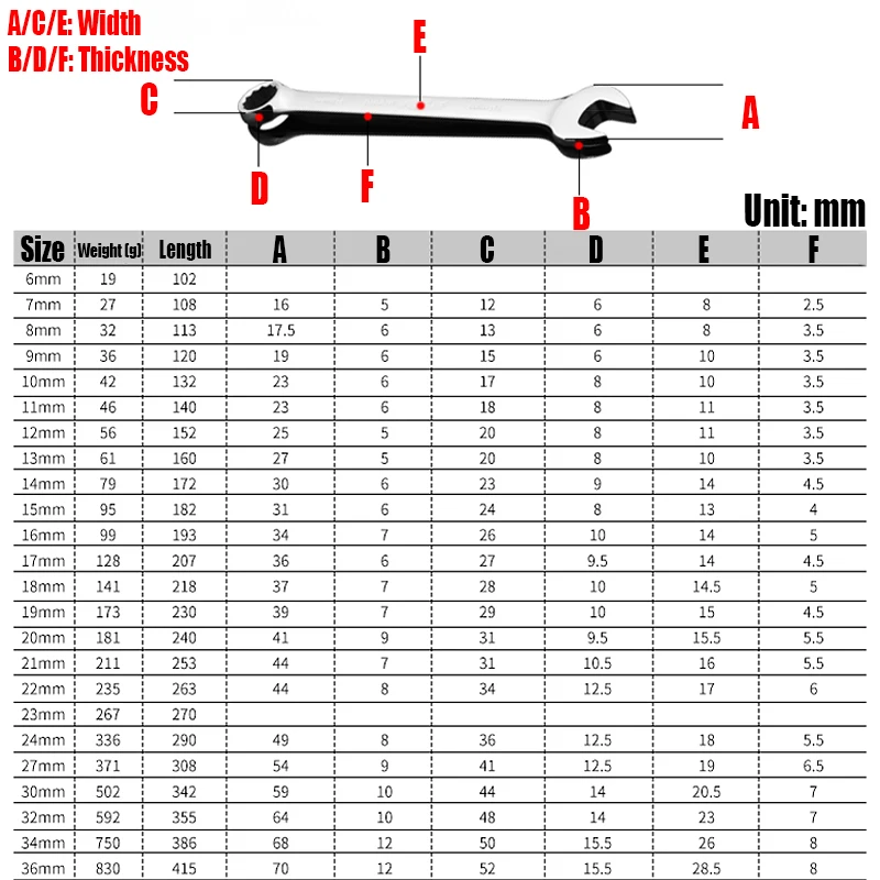 1PCS Combination Wrench 7-36mm Open Box End Wrench Plum Blossom Open Spanner Hex Spanner Wrench Car Repair/Household Hand Tool