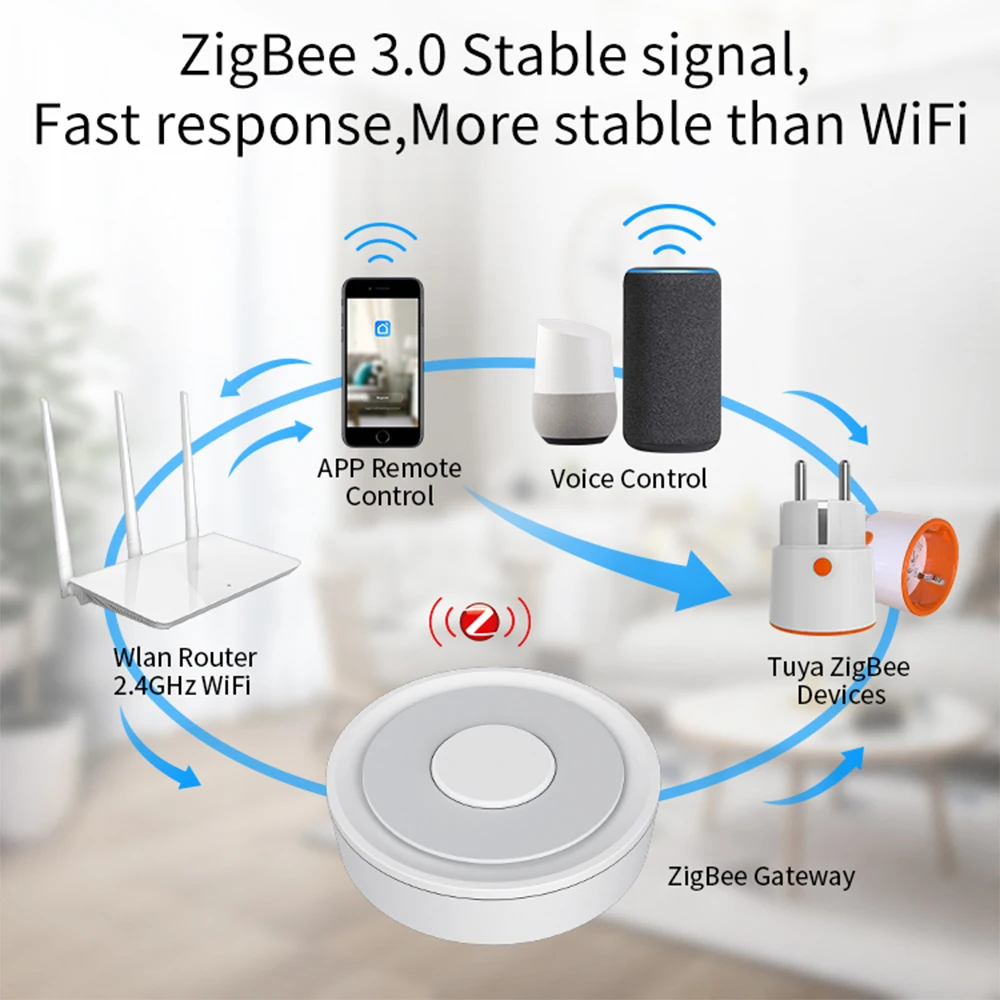 Works with Tuya Zigbee 3.0 Gateway Hub Smart Home Bridge Wireless/Wired Remote Control Alexa/Google Home/Smart Life APP