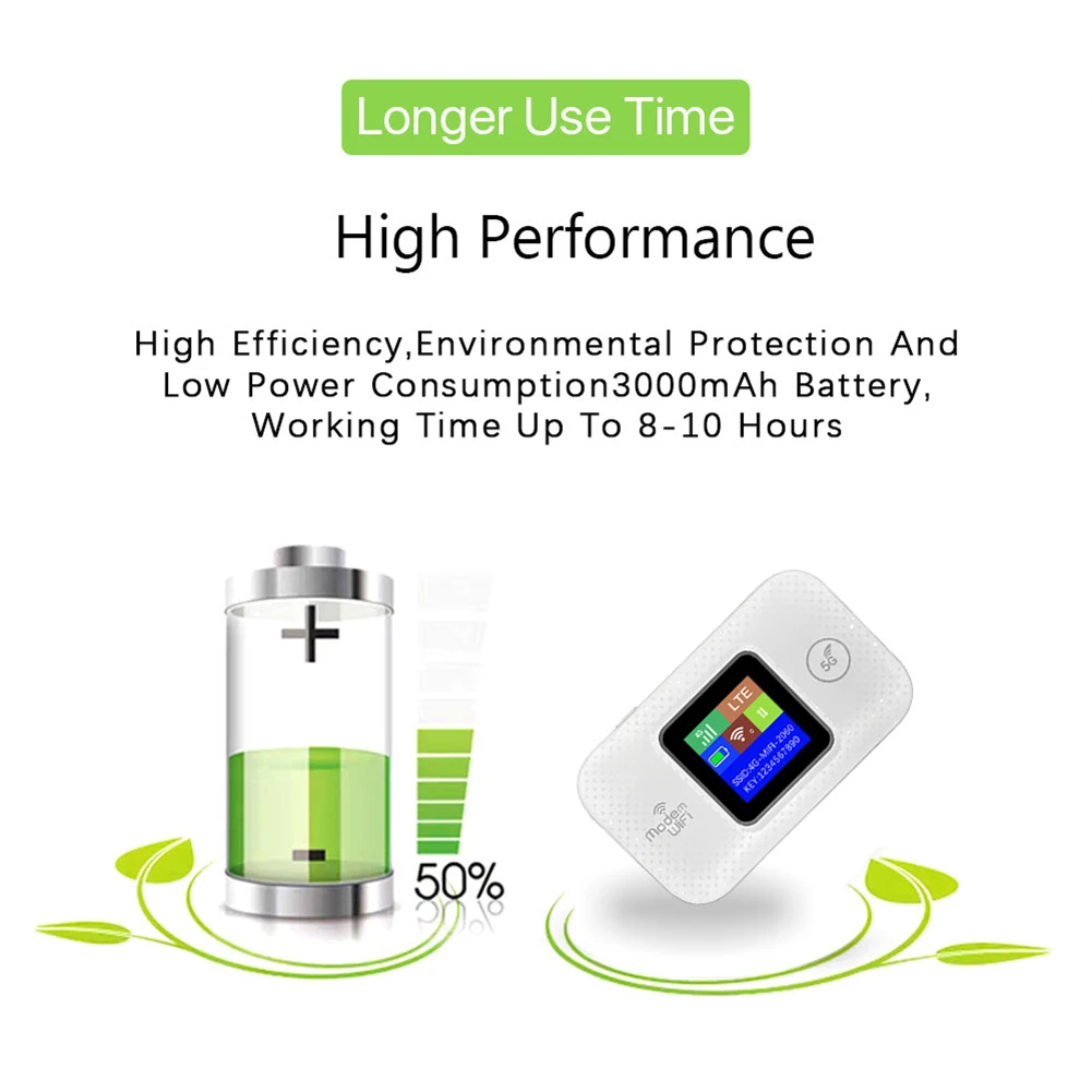 4G LTE Mobile WiFi Router with SIM Card Slot 150Mbps Pocket Wifi Hotspot 3000mAh Portable WiFi Router for Home Office RV Camping