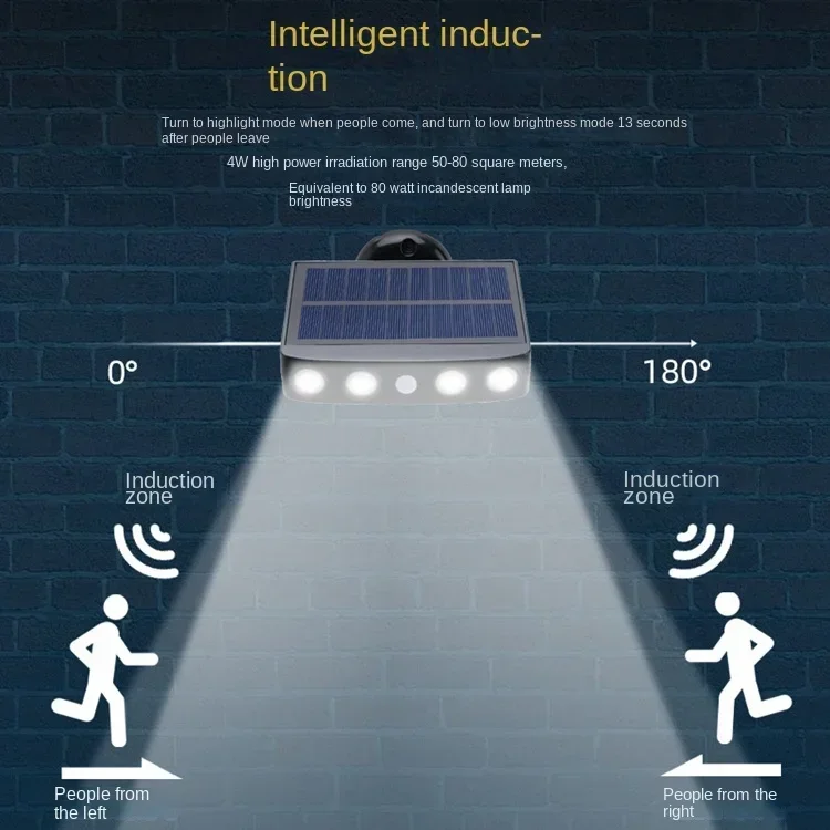 Impermeável LED Solar Wall Lamp, Imitação Monitoramento Spotlight, indução do corpo humano, pátio e iluminação do jardim