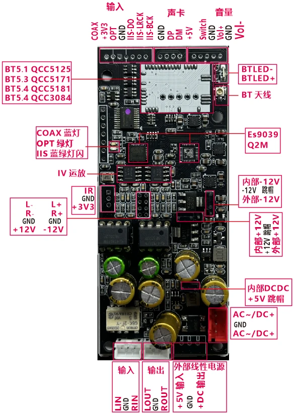 ES9039Q2M Bluetooth 5.4 QCC5181 I2S DSD Fiber Coaxial Input Decoding Board DAC