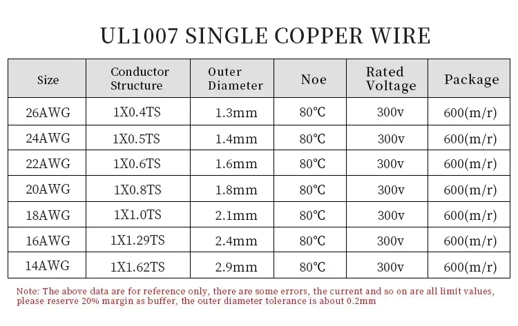 5/10/20M UL1007 Single Core Copper Wire 26 24 22 20 18 16 14 AWG PVC Insulation Solid Tinned Plating Wire Line Electric Cable