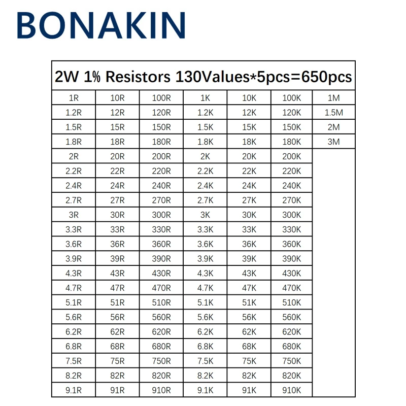 650pcs 130 Values*5pcs 2W 1% Metal Film Resistors Assorted Pack Kit Set Lot Resistors Assortment Kits + BOX