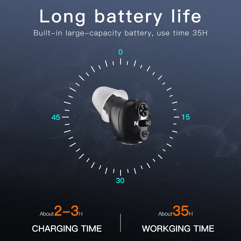 Elderly Rechargeable Type-c Charging with Charging Compartment Hearing Aid Mini Inner Ear Portable Amplifier For Deaf