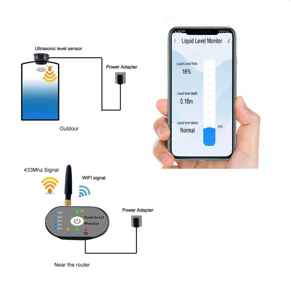 Smart Home Wireless Ultrasonics Sensor Level Monitoring Transmitter High Alarms trigger Indicator Remote Tank Monitors/TLC-2206P