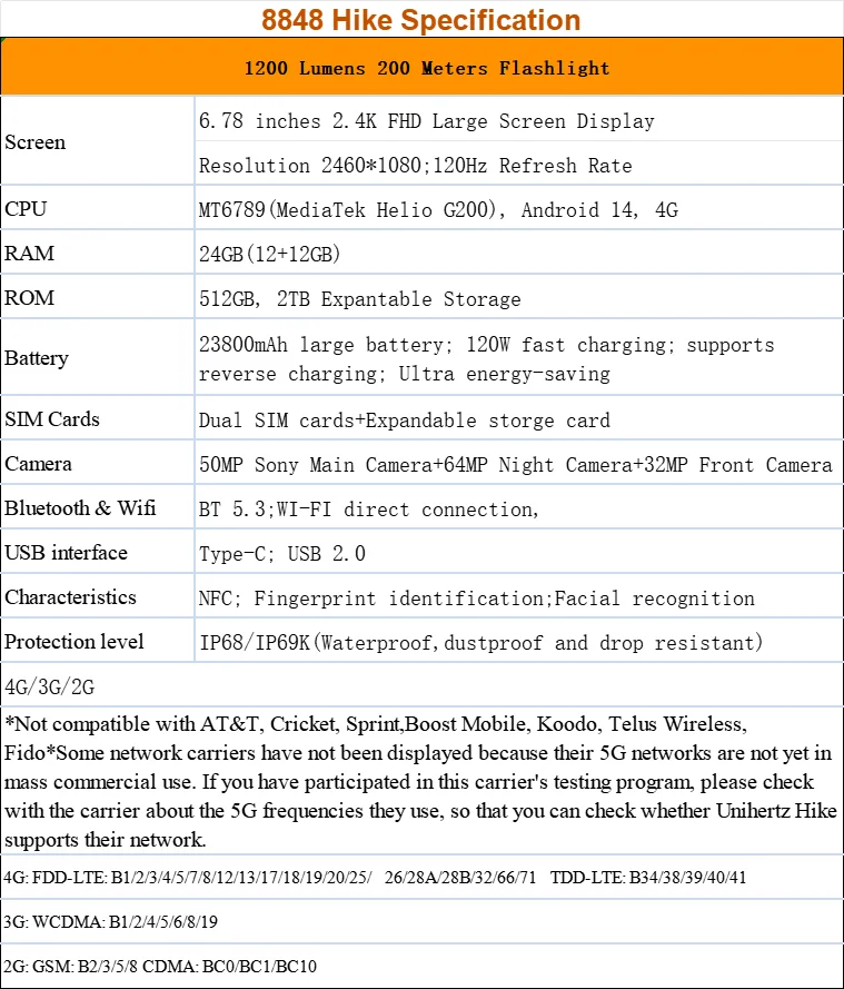 Unihertz Hike 8849 Rugged Smartphone Android 14 with 1200 Lumen 200 Meter Flashlight 23800mAh 12GB+512GB G200 CPU Dual Speaker