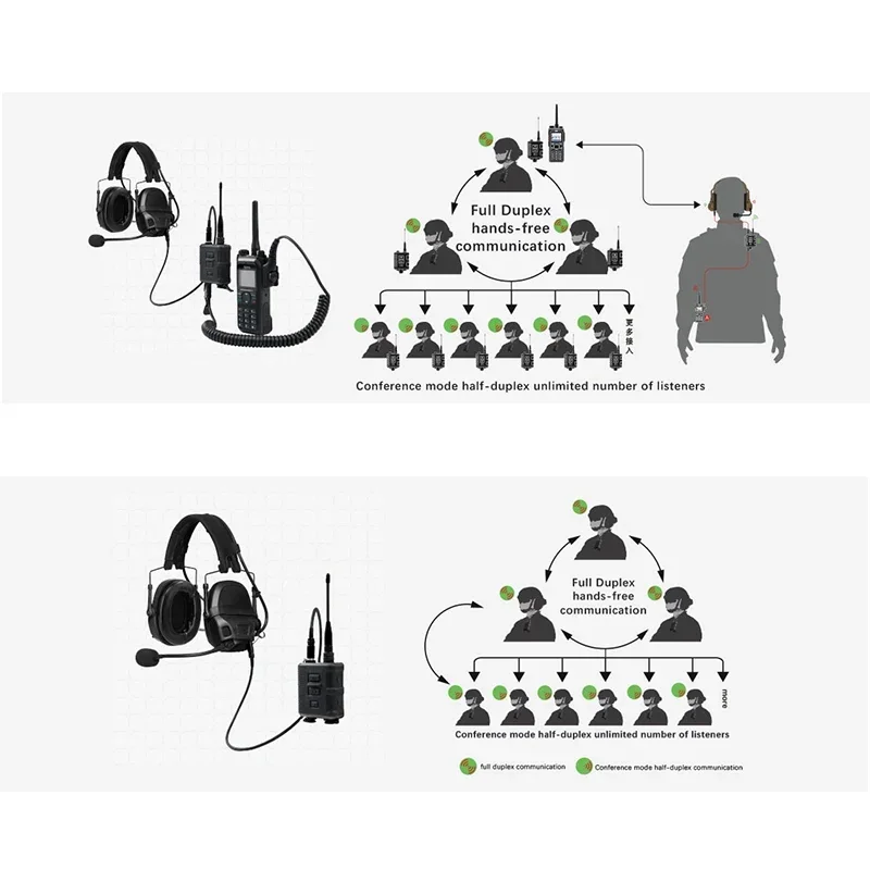 New 2024 FCS-Tactical ANT FullDuplex Raido System with PTT AMP Military Headset Communication Accessories