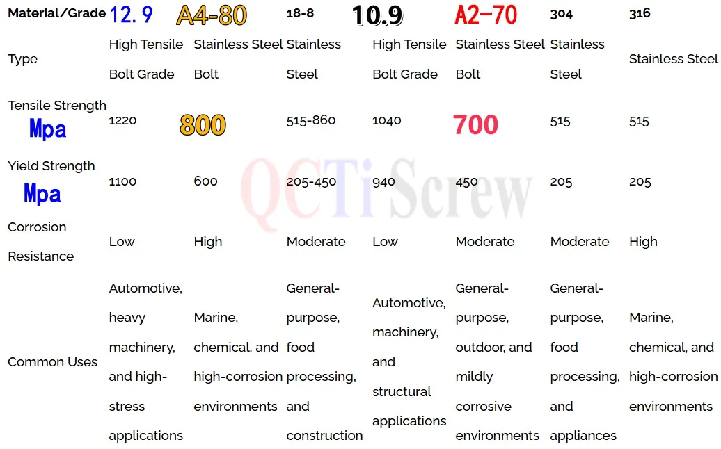 DIN 965 مسامير الفولاذ المقاوم للصدأ M2.5x3 M2.5x4 M2.5x5 M2.5x6 M2.5x8 M2.5x10 M2.5x12 فيل سائق شقة رئيس A2-70 مصقول 50 قطعة