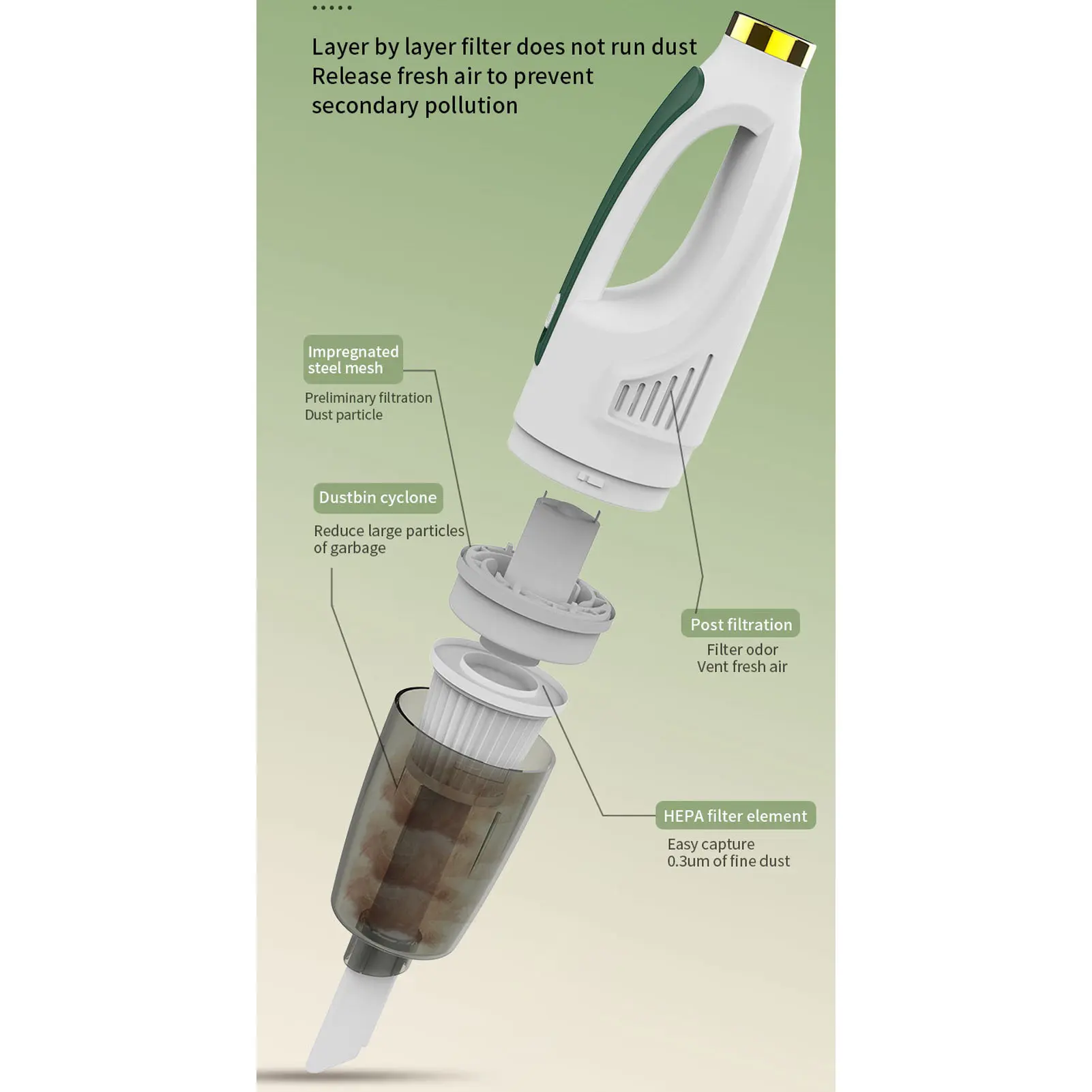 مكنسة كهربائية محمولة مع 4 رؤوس شفط قوي 30 دقيقة التحمل منخفضة الضوضاء إزالة شعر الحيوانات الأليفة اللاسلكي للسيارة المنزلية