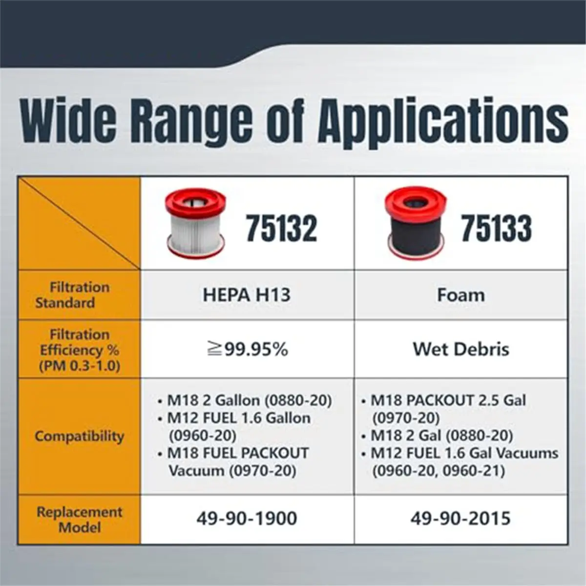 IDS-Suitable for Milwaukee M18 0880-20, 0970-20 and M12 0960-20 Cordless Vacuum Cleaners, 2-Pack, HEPA Cartridge Filter - view 6